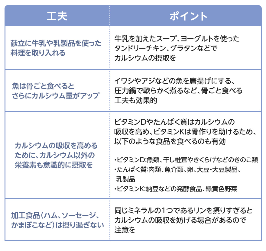 骨の健康にかかわるミネラルをとる工夫とポイント