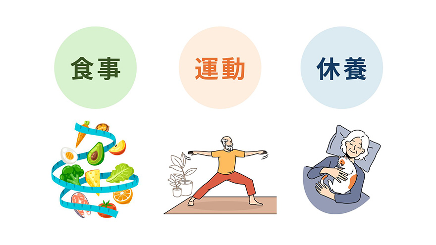 栄養状態を把握する意義：食事・運動・休養