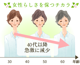 女性らしさを保つチカラ