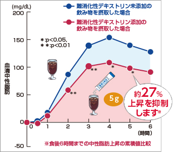 脂肪の吸収について