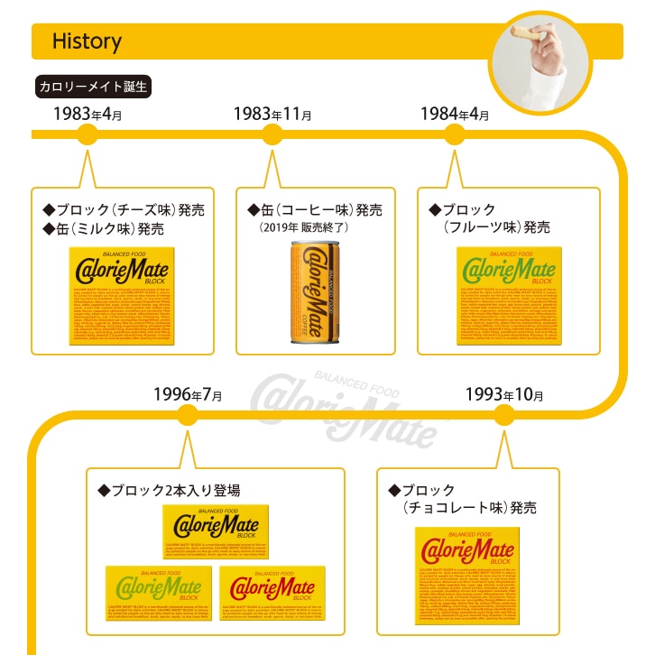 カロリーメイト誕生秘話 1 Sp 大塚製薬の公式通販 オオツカ プラスワン