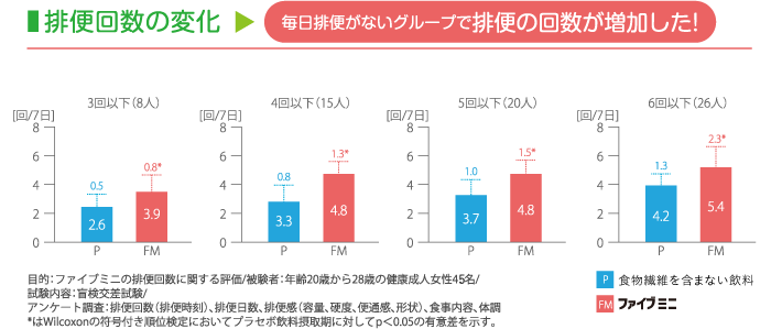 ファイブミニ誕生秘話 2 大塚製薬の公式通販 オオツカ プラスワン