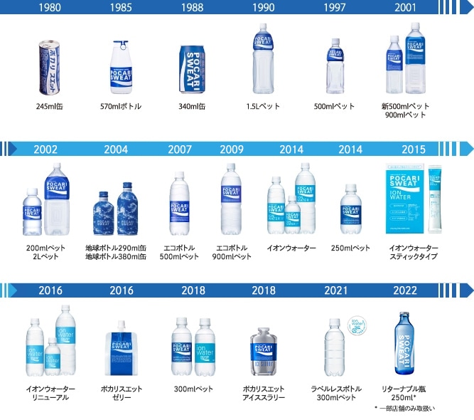 ポカリスエット誕生秘話 3 Sp 大塚製薬の公式通販 オオツカ プラスワン