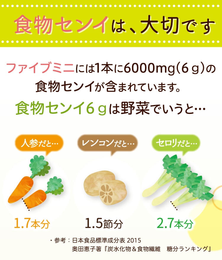 ファイブミニ 大塚製薬の公式通販 オオツカ プラスワン