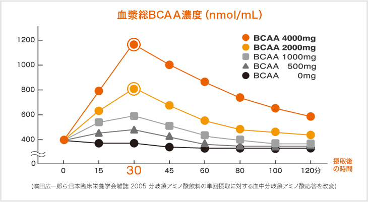 BCAAZxinmol/mLj