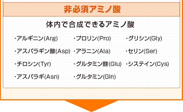 アミノバリュー パウダー8000｜【大塚製薬の公式通販】オオツカ・プラスワン