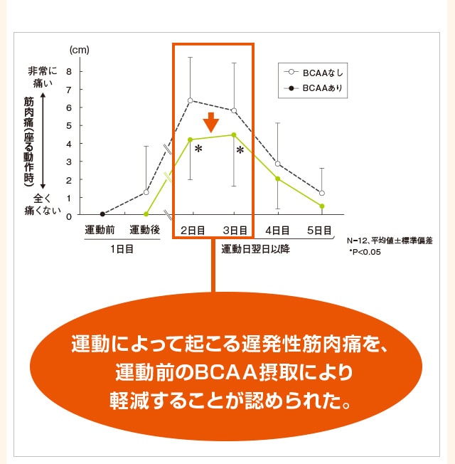アミノバリュー パウダー8000｜【大塚製薬の公式通販】オオツカ 