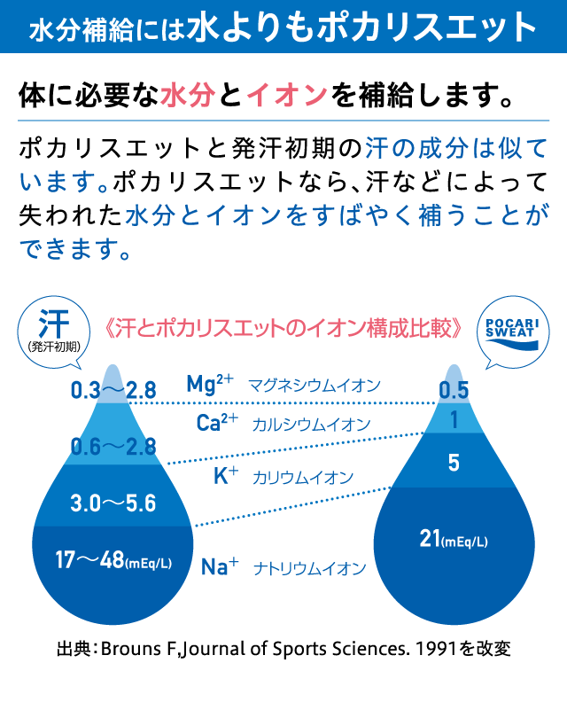 ポカリスエット 10L用粉末 740g×10袋×3箱（13L用 ジャグタンク付