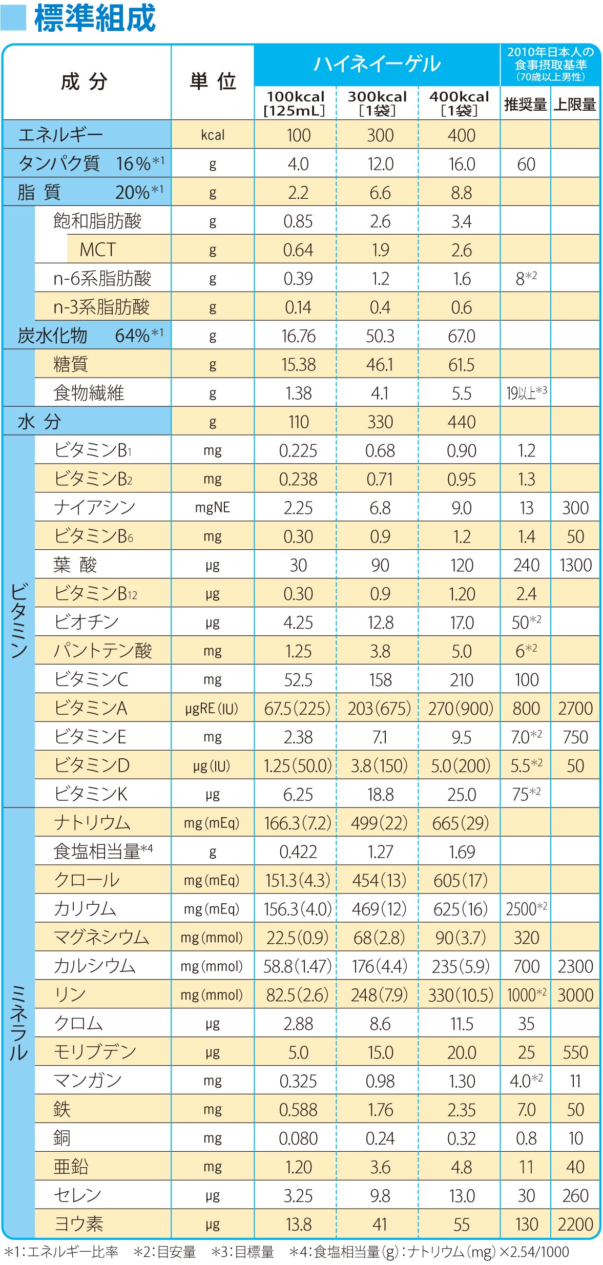 ハイネ イーゲル 特徴