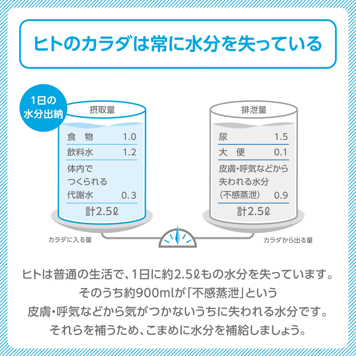 80％以上節約 アズワン3-7662-01 生徒用実験台 3000×900×700 mm ESA-3090DCL as1-3-7662-01 