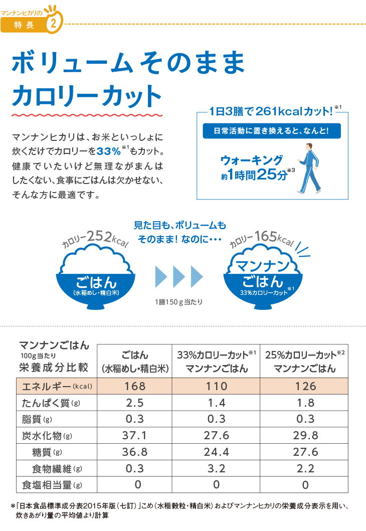 マンナンヒカリ 通販用 1500g 大塚食品の公式通販 セレクトショップ