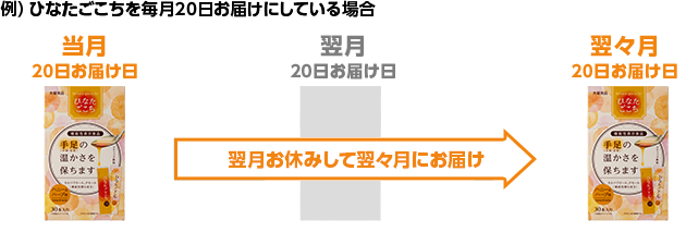 温たマルシェを毎月20日お届けにしている場合