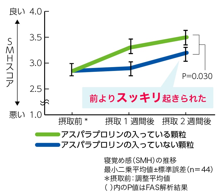 仕事の質向上の秘訣は「睡眠」にあった？｜【大塚製薬の公式通販