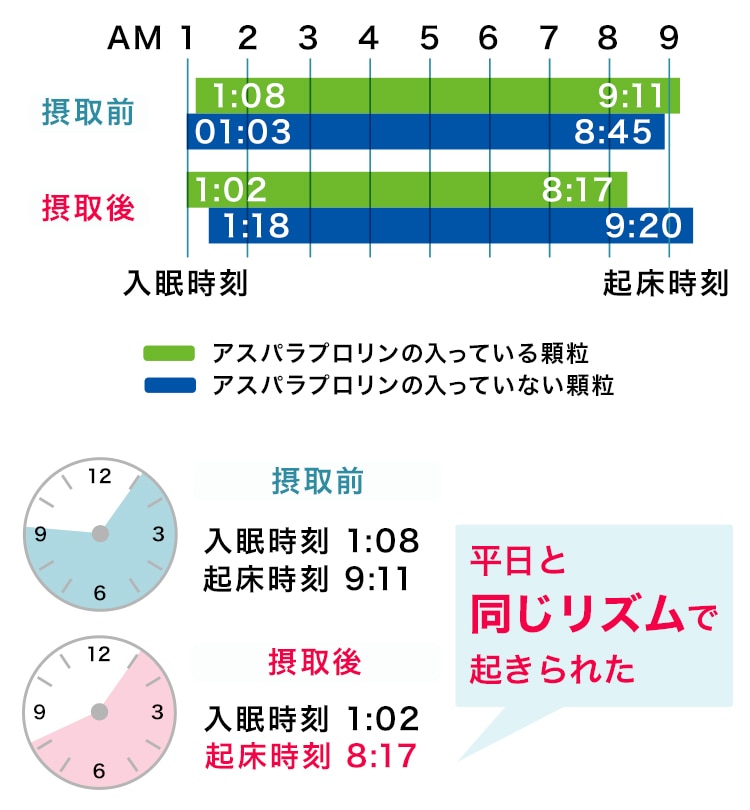 仕事の質向上の秘訣は「睡眠」にあった？｜【大塚製薬の公式通販