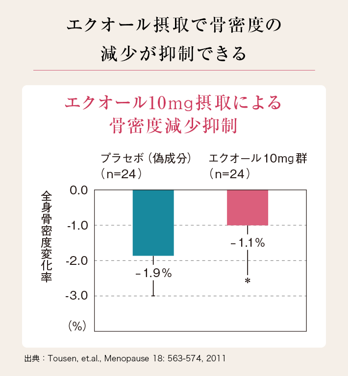 見た目 人 エクオール 作れる エクオール産生菌を増やす食べ物！作れない人は作れる人の特徴パクる