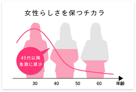 健康と美容をサポートする大塚製薬のエクエル エクオールについて 大塚製薬の公式通販 オオツカ プラスワン