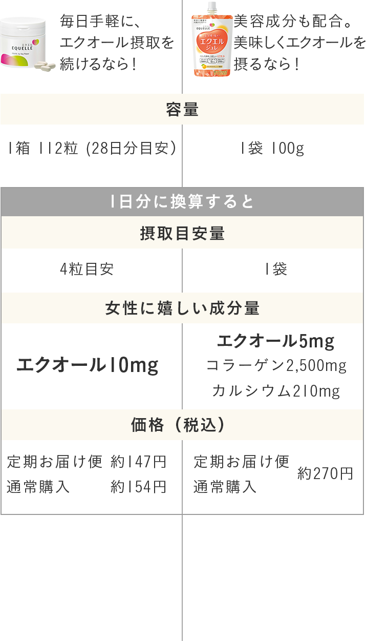 健康と美容をサポートする大塚製薬のエクエル エクエル ジュレ 大塚製薬の公式通販 オオツカ プラスワン