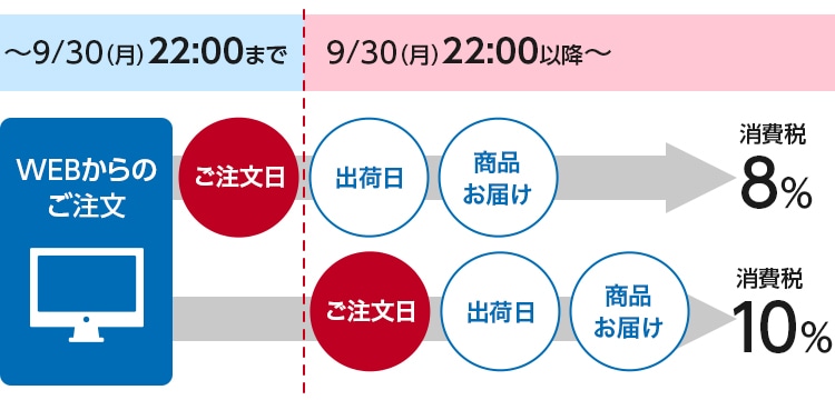 消費税率変更についてのお知らせ｜【大塚製薬の公式通販】オオツカ