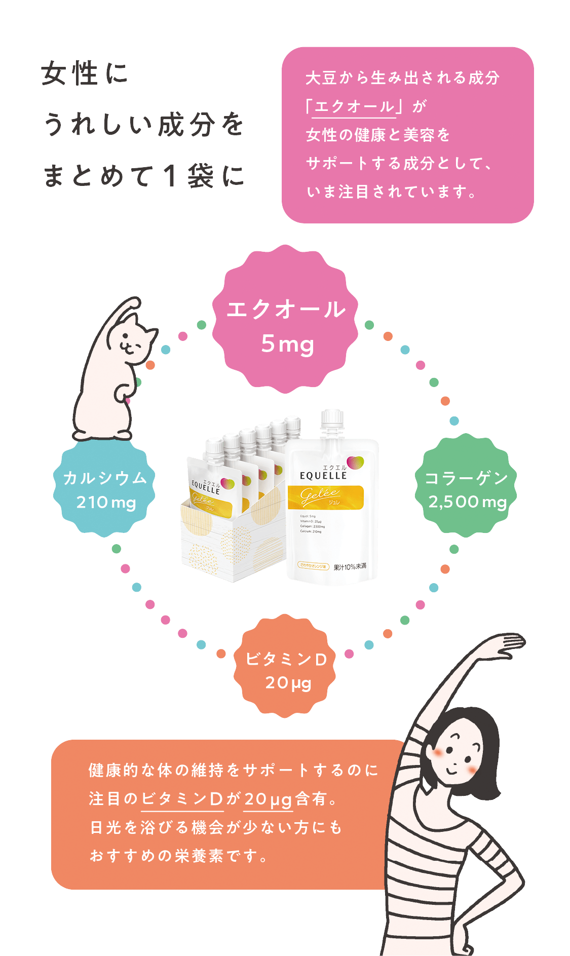 手軽にはじめる大人のスマート習慣 新 エクエル ジュレ ｜【大塚製薬の