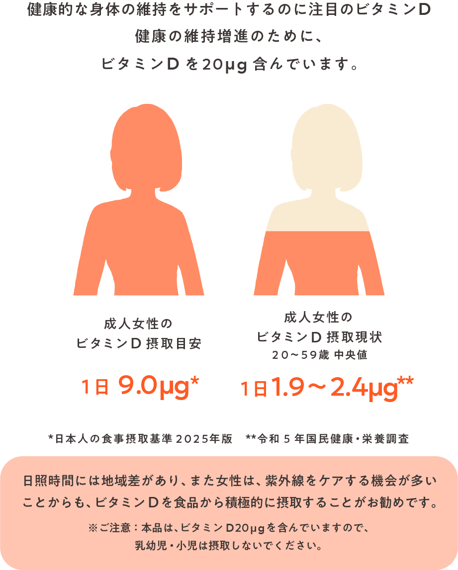 手軽にはじめる大人のスマート習慣 新 エクエル ジュレ ｜【大塚製薬の