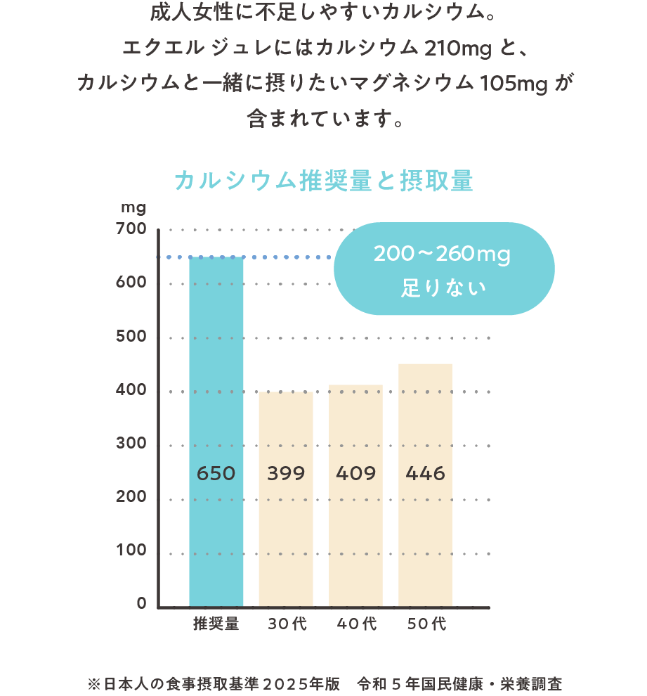 手軽にはじめる大人のスマート習慣 新 エクエル ジュレ ｜【大塚製薬の