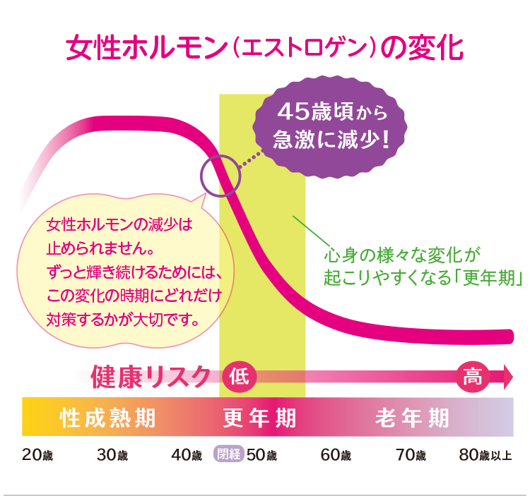 いまこそが健康 美容の分かれ道 大塚製薬の公式通販 オオツカ プラスワン