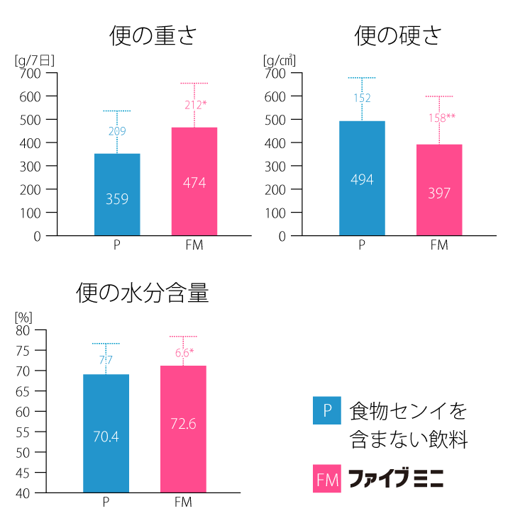 消費者委員会、機能性表示食品の届出は3年で倍に 「トクホ」との