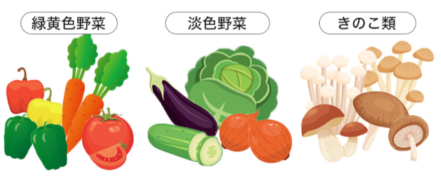 野菜の種類（緑黄色野菜、淡色野菜、きのこ類）