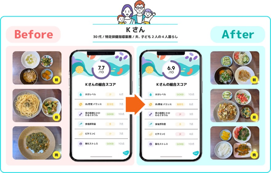 30代・特定保健指導業務に携わりながら2人の子どもを育てるKさんのBefore/Afterの食事事例