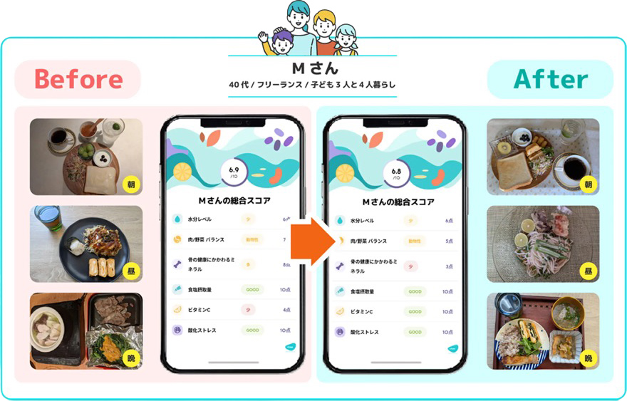 40代・フリーランスMさんの食事改善Before/Afterの事例