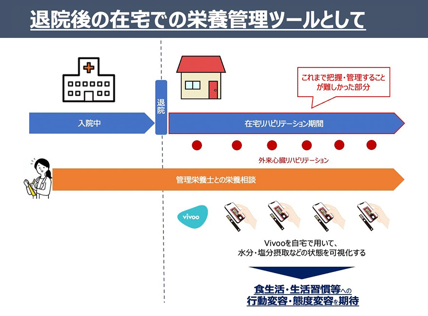 退院後の在宅での栄養管理ツールとして